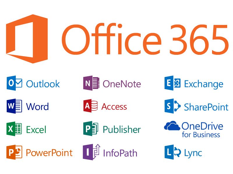 Sự khác nhau giữa Office 365 và Office 2016 