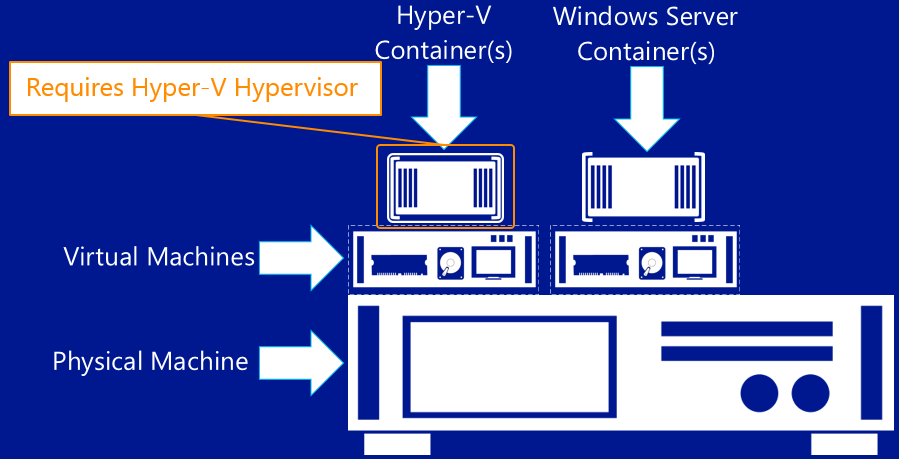 So sánh công nghệ ảo hóa VMware và Hyper-V