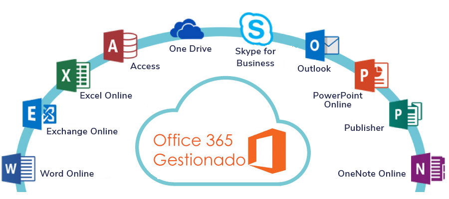 Hỏi đáp về Microsoft Office 365 | VDO Soft